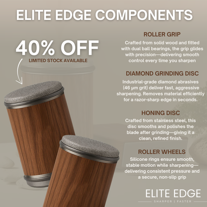 EliteEdge - Diamond Disc Knife Sharpener Set